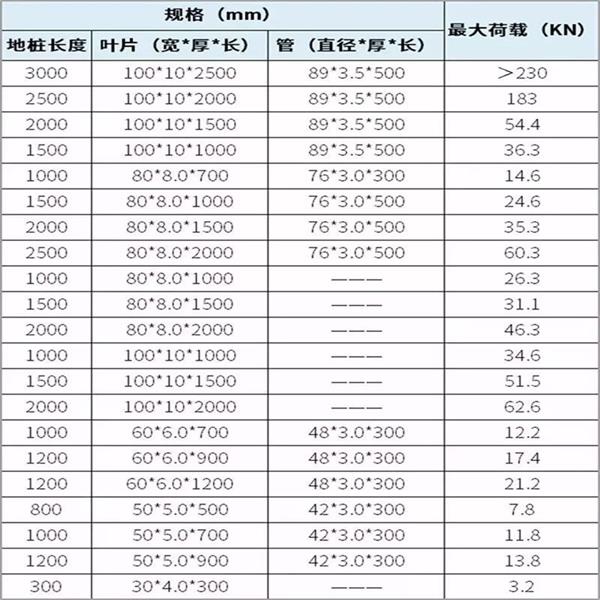 山东镀锌螺旋地桩产品规格尺寸